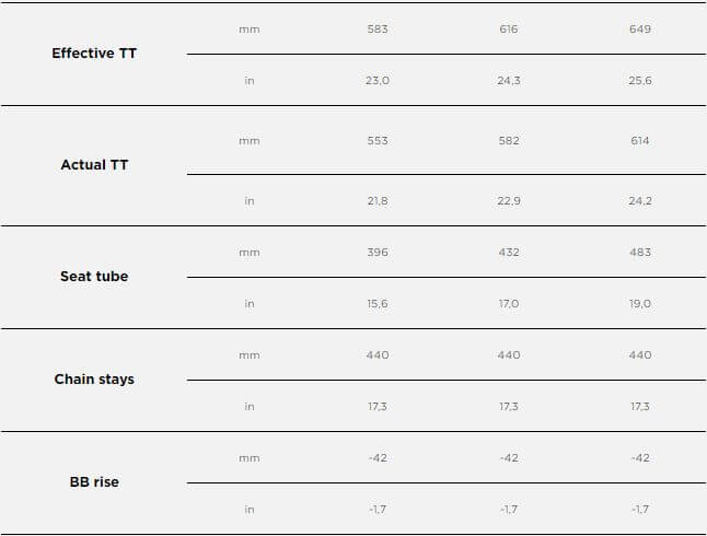 Tabela rozmiarów NS Bikes Define AL 130 1 p2